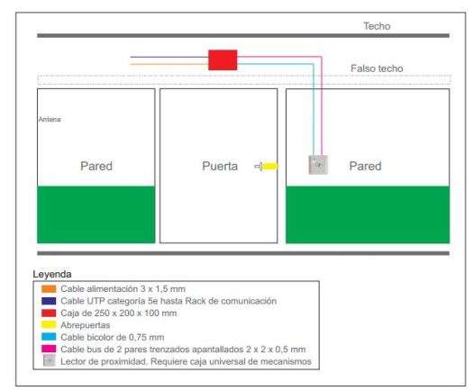 control-accesos-residencial