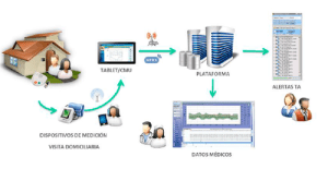 convergencia_sanitaria