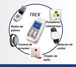 Sistema llamada enfermera
