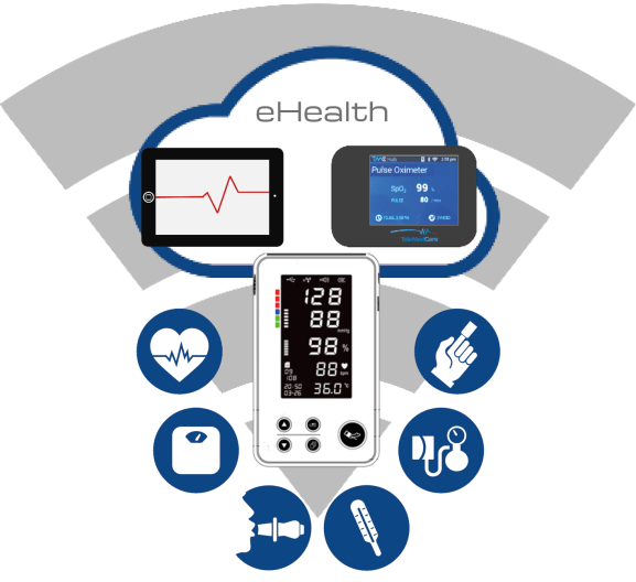 eHealth Solution