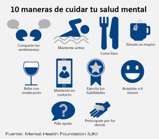 Día Mundial Salud Mental